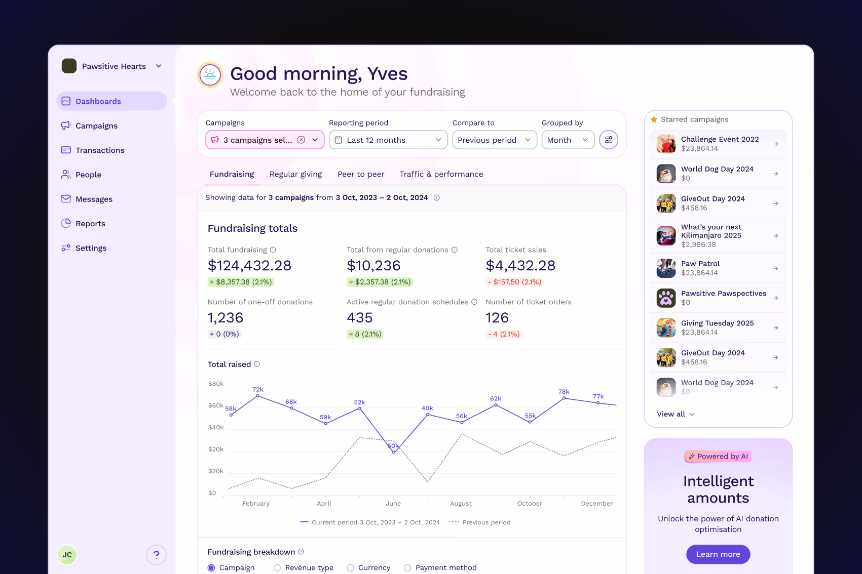 The new analytics dashboard, built with the design system