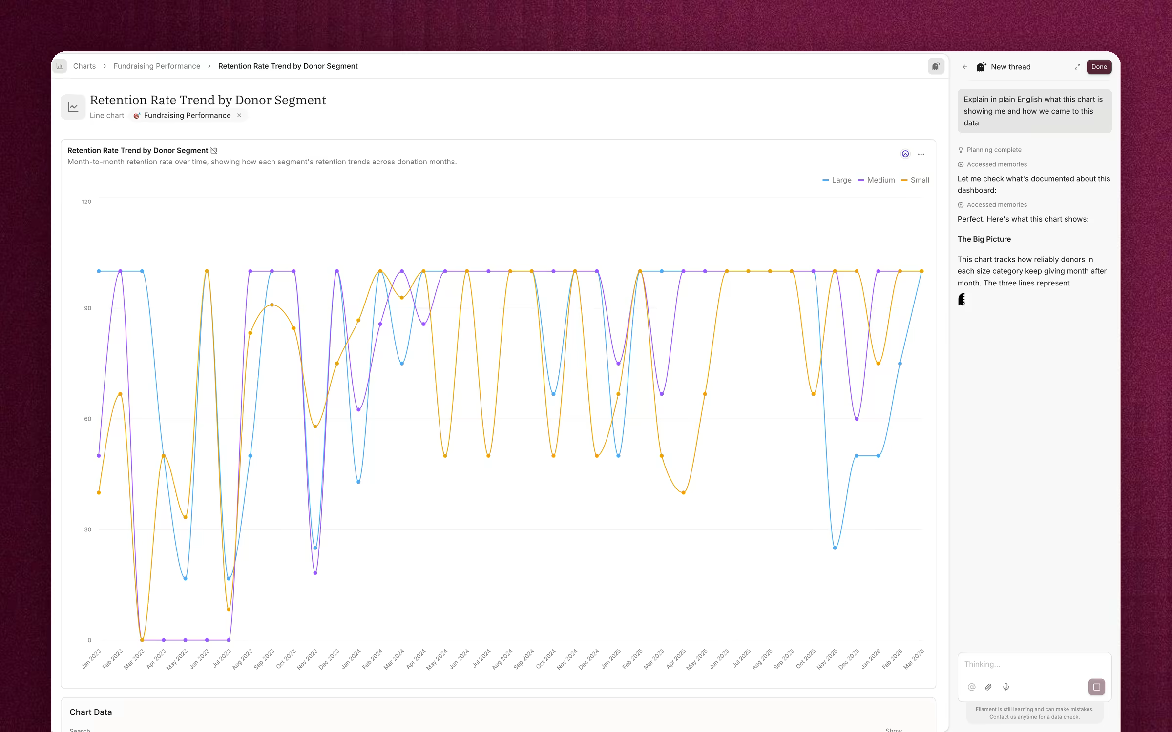 A retention chart with Filly in the side panel, offering to explain it or discover a trend