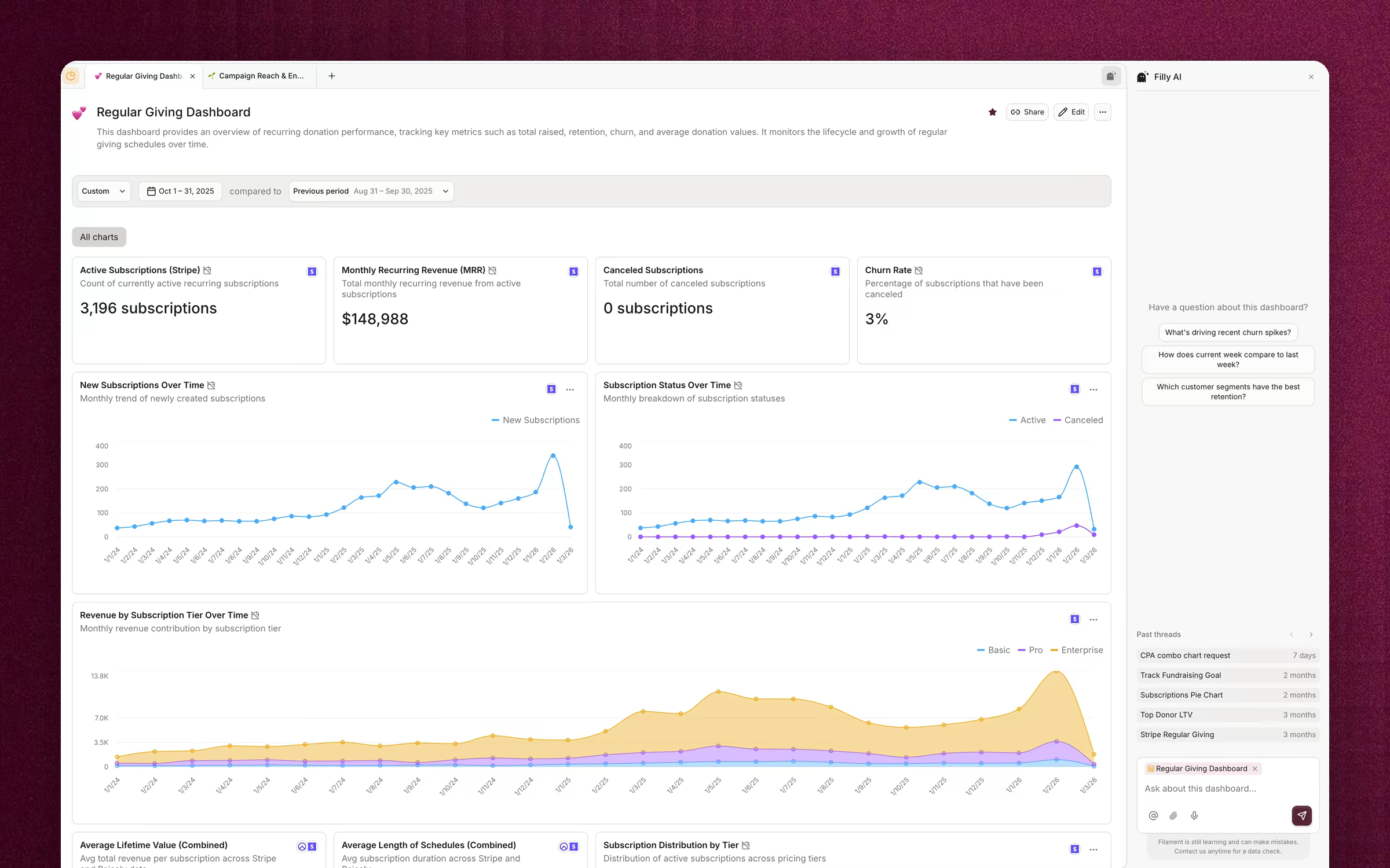 A regular giving dashboard in Filament, with Filly open in the side panel